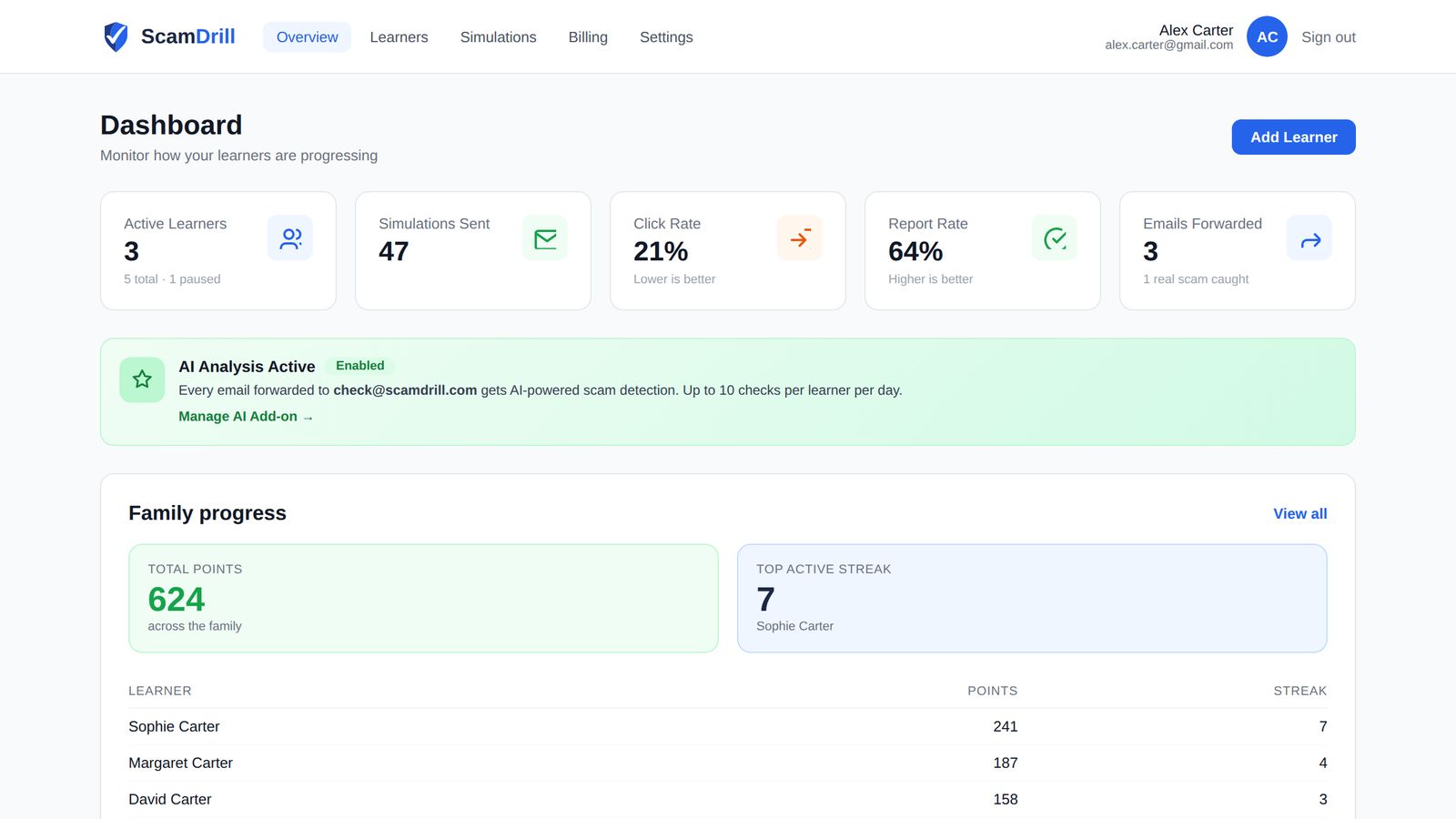 The ScamDrill family dashboard: active learners, simulations sent, click rate, report rate and each family member's progress (sample data)