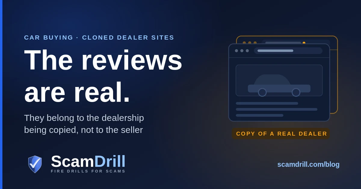 Cover graphic on a deep navy field. The headline reads The reviews are real, and beneath it, they belong to the dealership being copied, not to the seller. To the right, two stacked browser windows: a slate one showing a car listing, and an amber duplicate offset behind it whose address bar carries one extra character. An amber tag underneath reads copy of a real dealer.