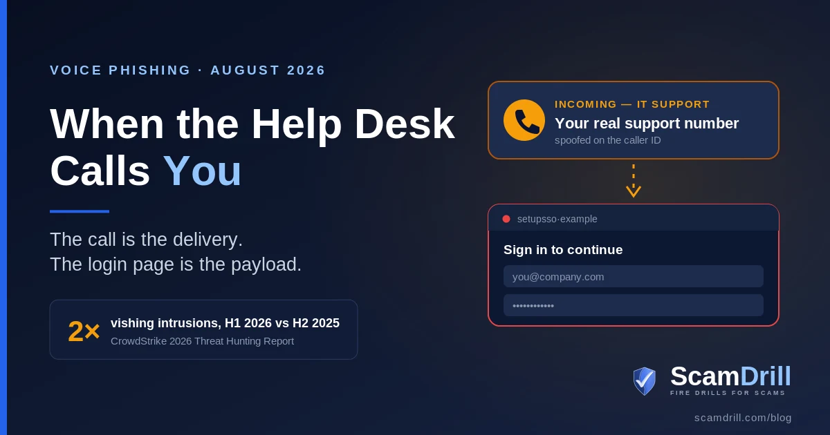 Cover graphic on a deep navy field reading When the Help Desk Calls You, with the line The call is the delivery, the login page is the payload, showing a ringing phone connected by a dashed line to a fake sign-in window.