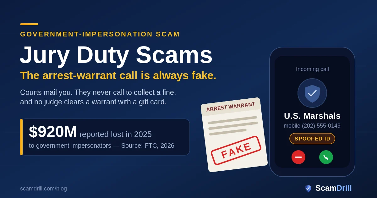 Cover graphic on a deep navy field reading Jury Duty Scams, with the line The arrest-warrant call is always fake, showing a smartphone displaying a spoofed call from US Marshals next to a fake warrant document, and a stat noting Americans reported 920 million dollars lost to government impersonators in 2025