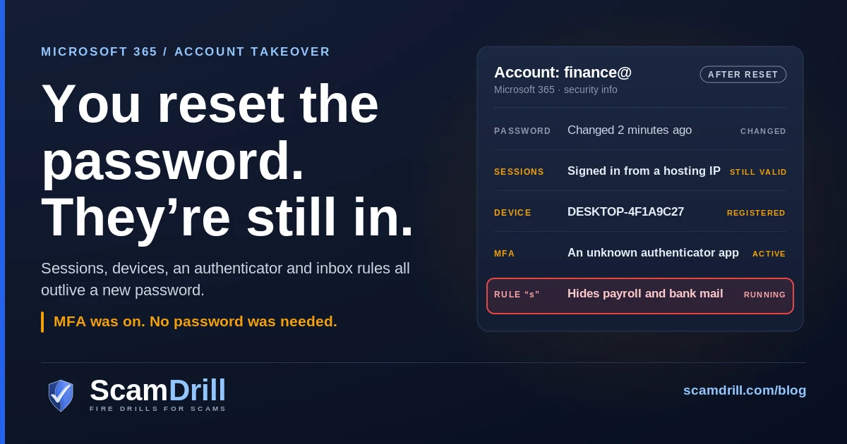 Cover graphic on a deep navy field. The headline reads You reset the password. They’re still in. To the right, a dark card styled like a Microsoft 365 account page after a reset. The first row, Password, is marked changed. Below it, amber rows show what is still there: active sessions still valid, a registered device named DESKTOP followed by random characters, and an unknown authenticator app. The last row, outlined in red, is an inbox rule named s that hides payroll mail. An amber line on the left reads MFA was on. No password was needed.