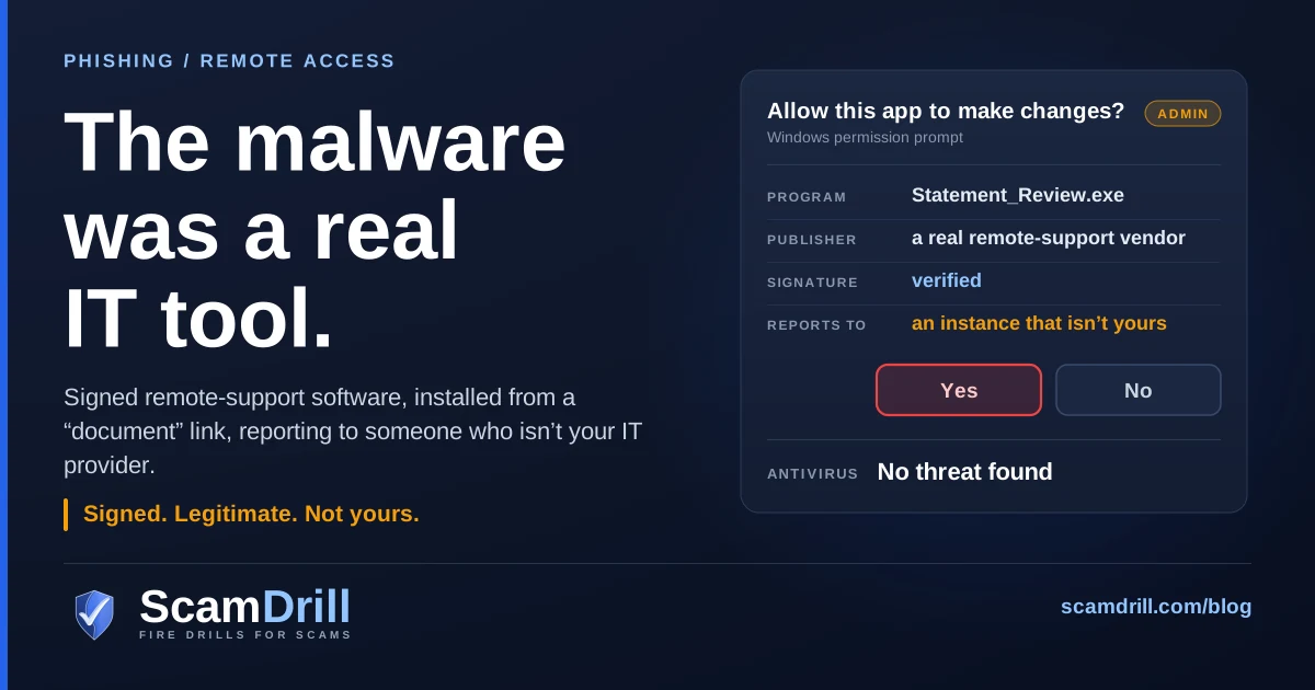 Cover graphic on a deep navy field. The headline reads The malware was a real IT tool. To the right, a dark card styled like a Windows permission prompt asks whether to allow this app to make changes. The program name is Statement_Review.exe, the publisher line reads a real remote-support vendor and is marked verified, and the file origin reads downloaded from the internet. An amber tag notes the instance is not yours. The Yes button is outlined in red, and a line at the foot reads antivirus: no threat found. An amber line on the left reads Signed. Legitimate. Not yours.