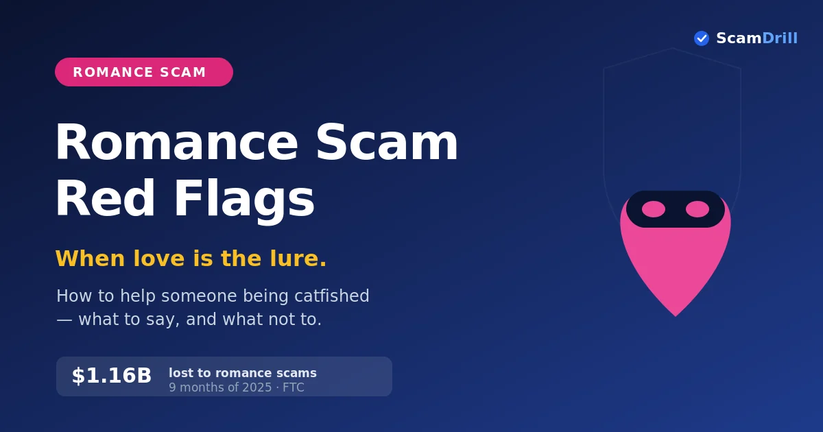 Cover graphic on deep navy reading ‘Romance Scam Red Flags — When love is the lure,’ showing a pink heart wearing a disguise mask and a stat noting $1.16 billion lost to romance scams in nine months of 2025, per FTC.