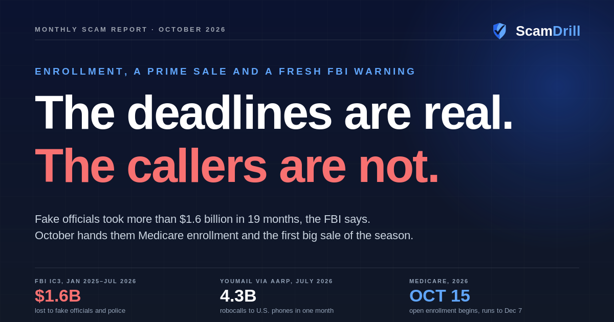 ScamDrill October 2026 scam report cover: the deadlines are real, the callers are not. More than $1.6 billion lost to fake officials and police from January 2025 to July 2026, 4.3 billion robocalls in July 2026, and Medicare open enrollment beginning October 15