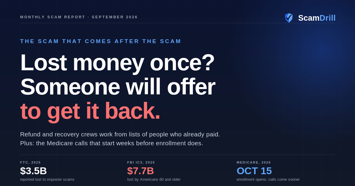 ScamDrill September 2026 scam report cover: lost money once? Someone will offer to get it back. $3.5 billion reported lost to imposter scams in 2025, $7.7 billion lost by Americans 60 and older, and Medicare enrollment opening October 15