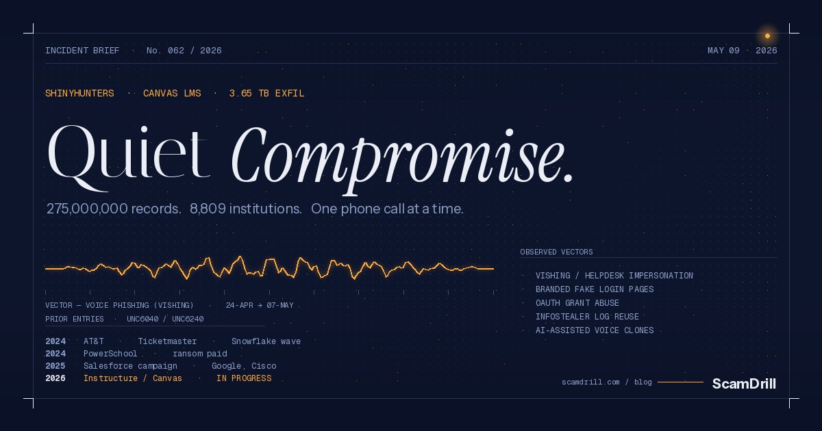 Editorial cover graphic titled &lsquo;Quiet Compromise&rsquo; on a deep navy field with a single amber voice-phishing waveform, a ledger of prior ShinyHunters breaches, and a list of observed attack vectors