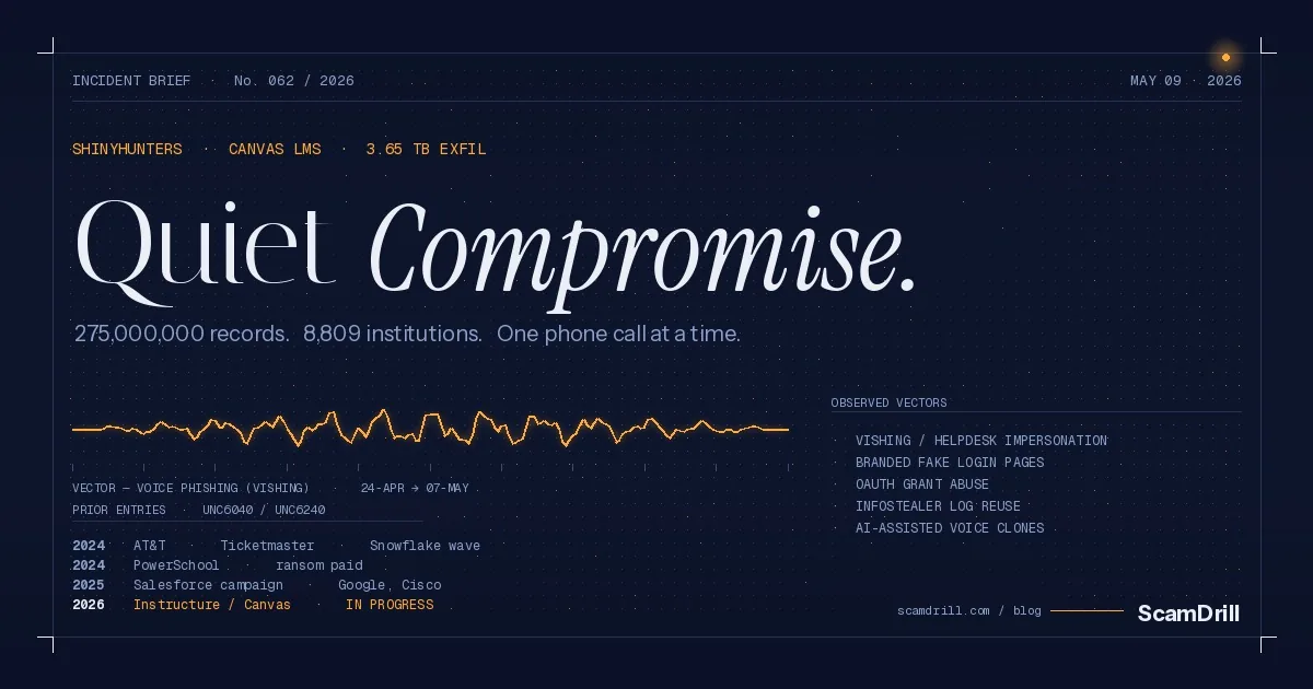 Editorial cover graphic titled &lsquo;Quiet Compromise&rsquo; on a deep navy field with a single amber voice-phishing waveform, a ledger of prior ShinyHunters breaches, and a list of observed attack vectors