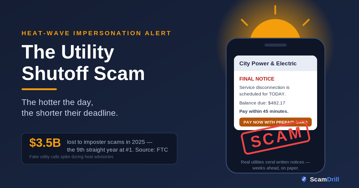 Cover graphic on a deep navy field reading The Utility Shutoff Scam, with the line The hotter the day, the shorter their deadline, showing a phone displaying a fake disconnection notice with a 45-minute countdown stamped SCAM, beneath an amber sun, with a stat noting 3.5 billion dollars in reported losses to imposter scams in 2025